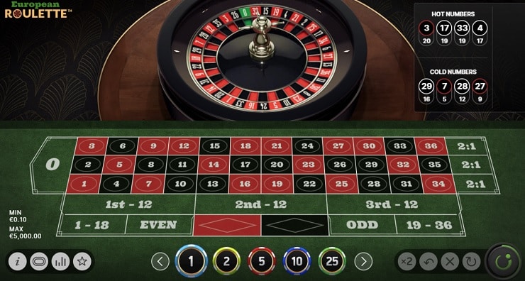 Gioa diện bàn đặt cược Roulette dễ đặt cược cho bất cứ cược thủ nào